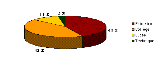Enfants aidés