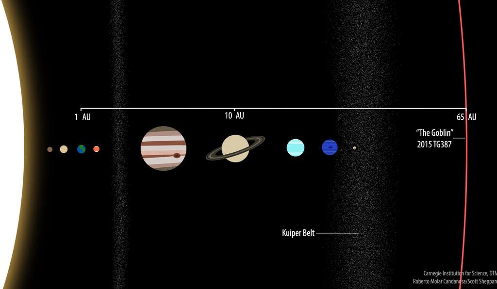 Vue artistique de 2015 TG387