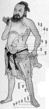 Acupuncture chinoise