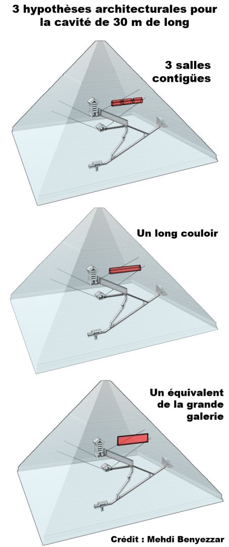 Cavité secrète dans la pyramide de Khéops.