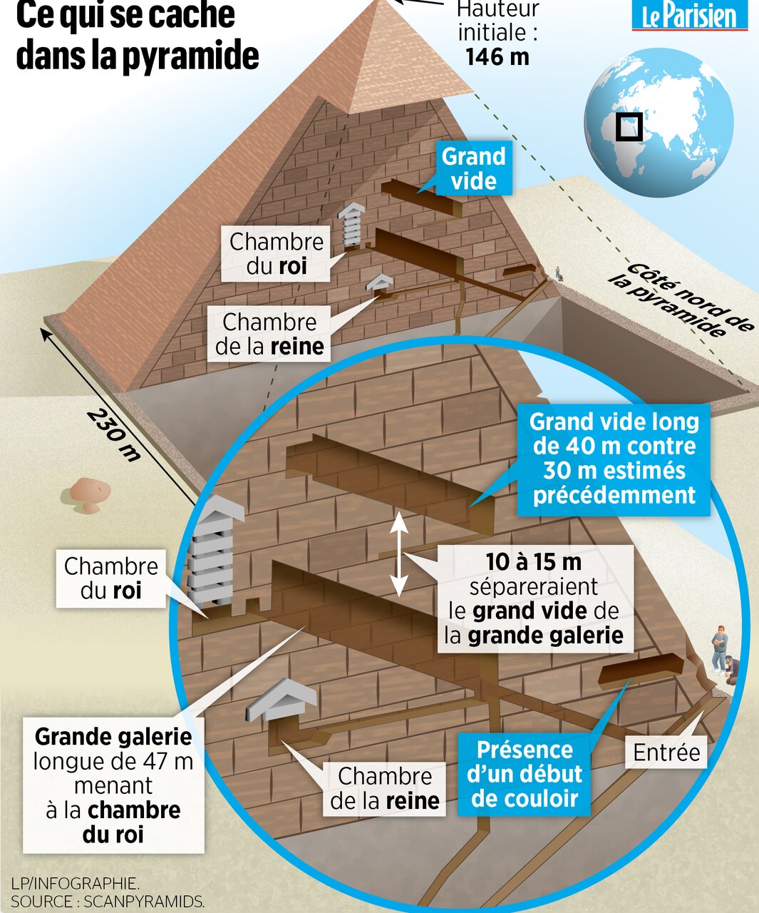 Cavité secrète dans la pyramide de Khéops.