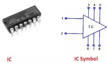 Circuit intégré (composant électronique), aspect & symbole.
