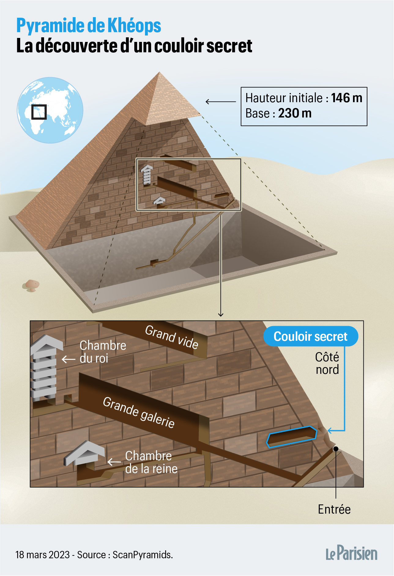 Couloir secret dans la pyramide de Khéops.