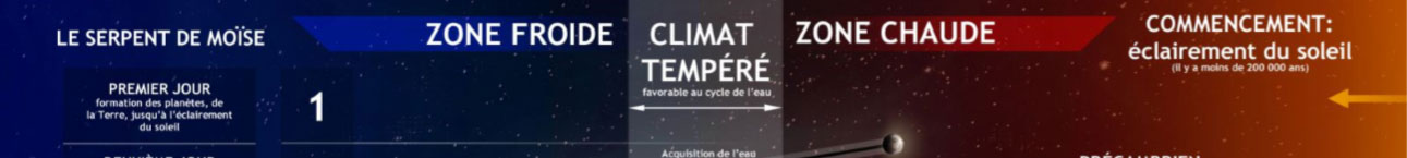 Création de l'Univers : Premier jour