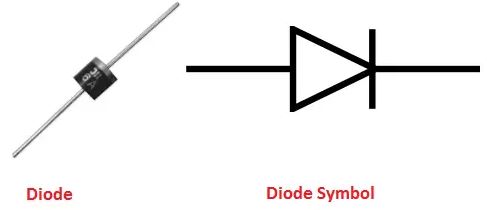 Diode (composant électronique), aspect & symbole.