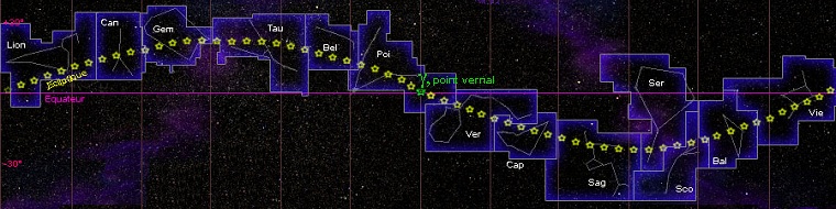 Ecliptique, mouvement sidéral, point vernal & constellations astronomiques.