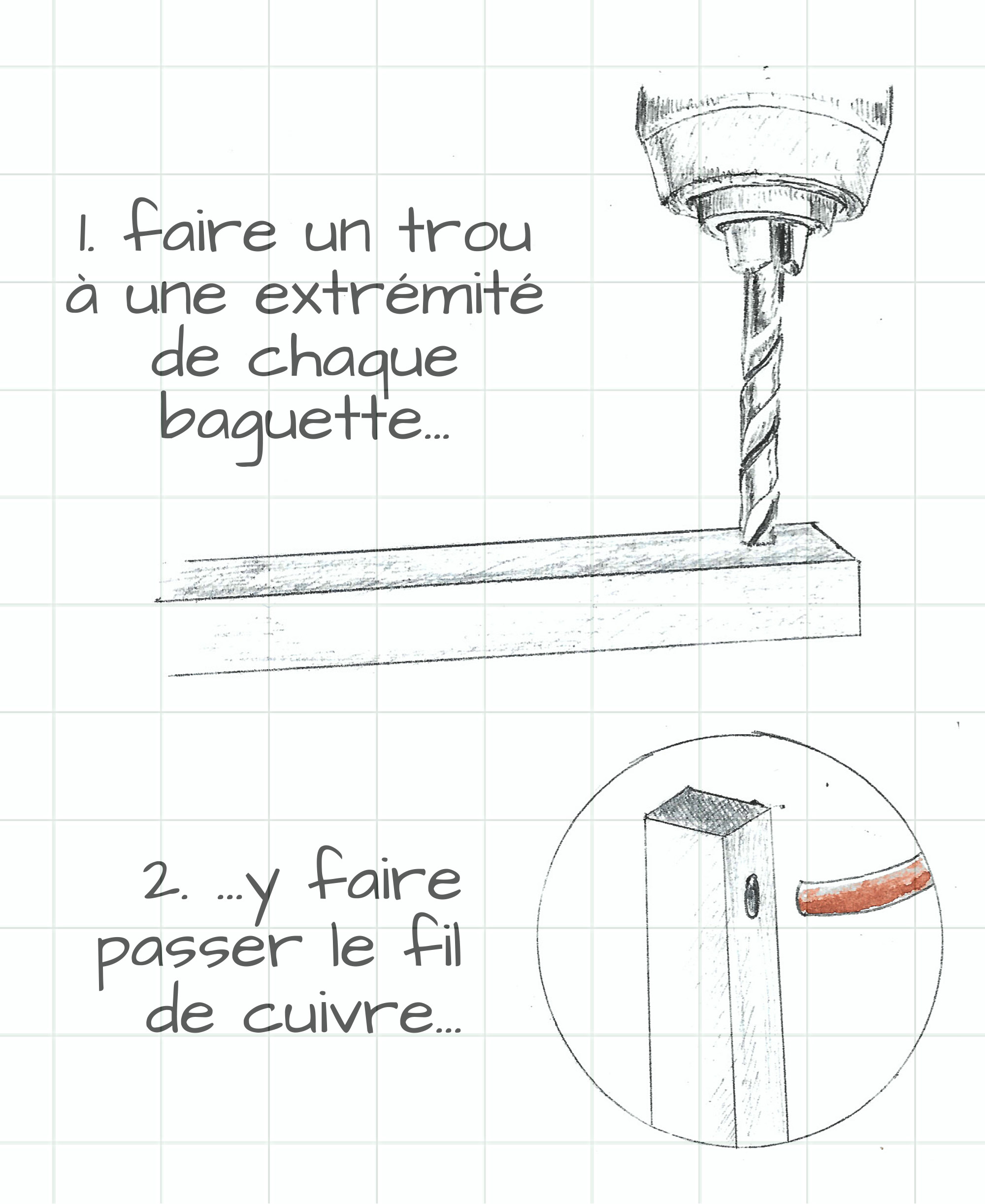 Electroculture : Boucle de Lakhovsky, étape 2 par Aurélien Culat.