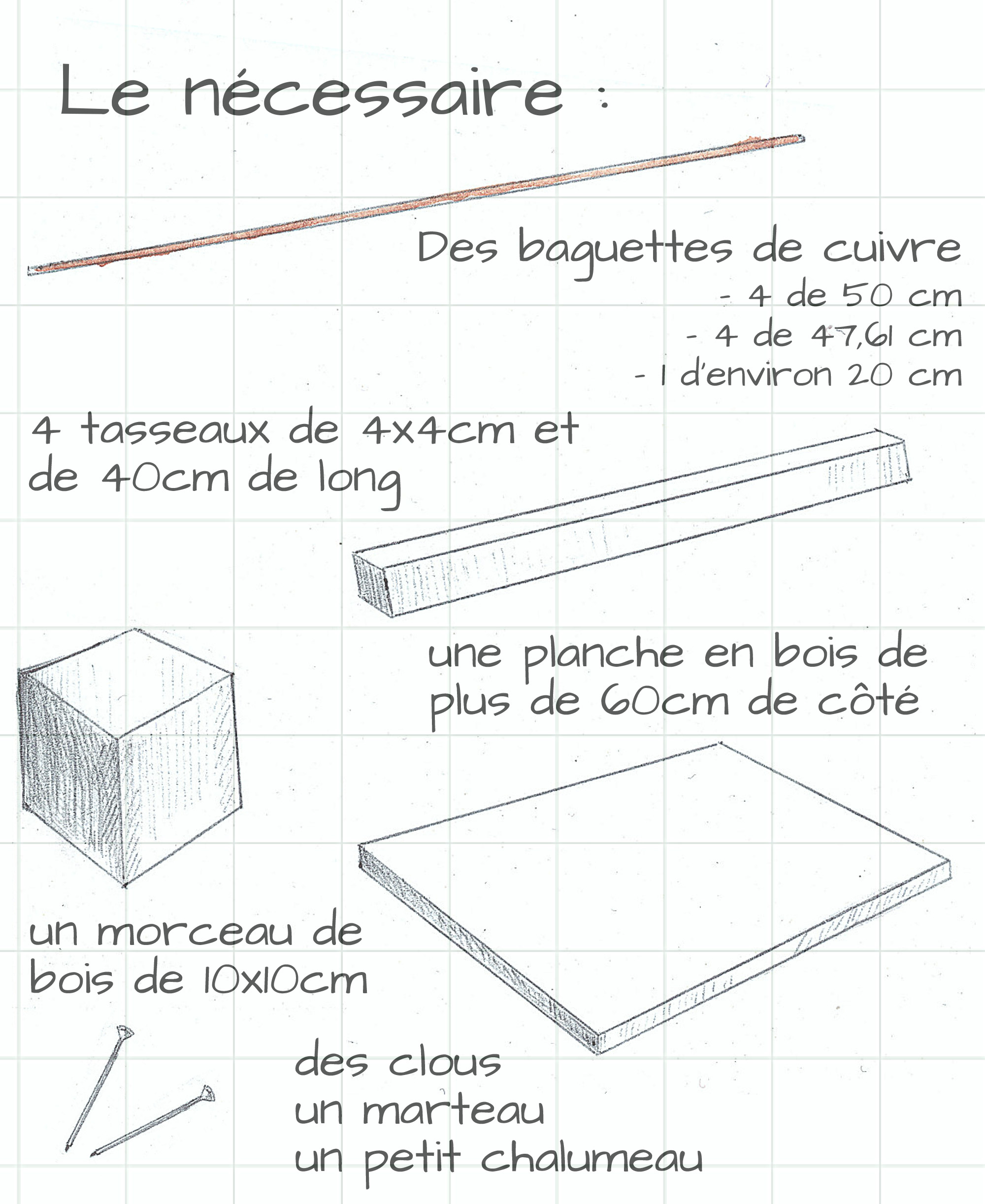 Electroculture : Pyramide en cuivre, étape 1 par Aurélien Culat.
