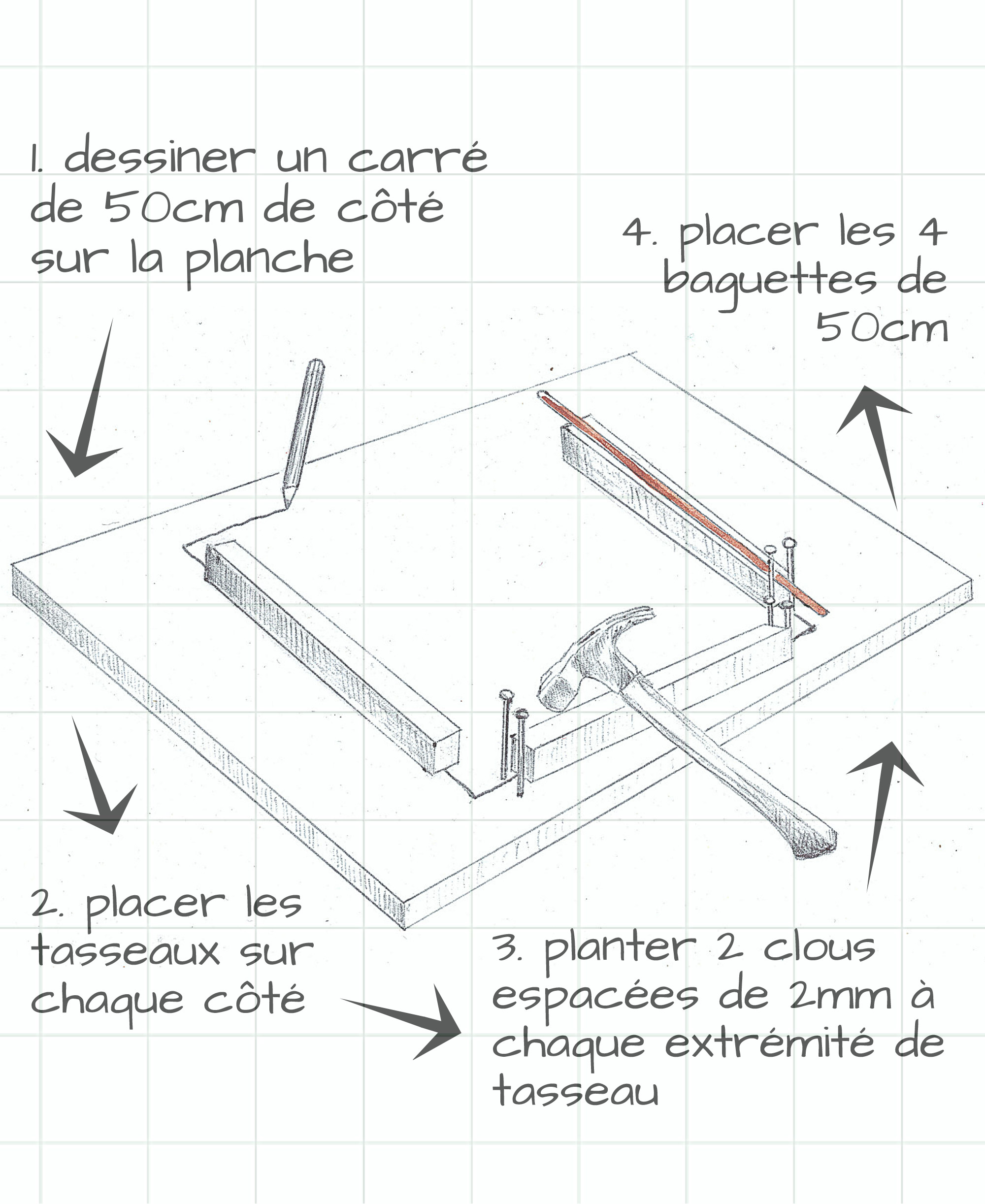 Electroculture : Pyramide en cuivre, étape 2 par Aurélien Culat.