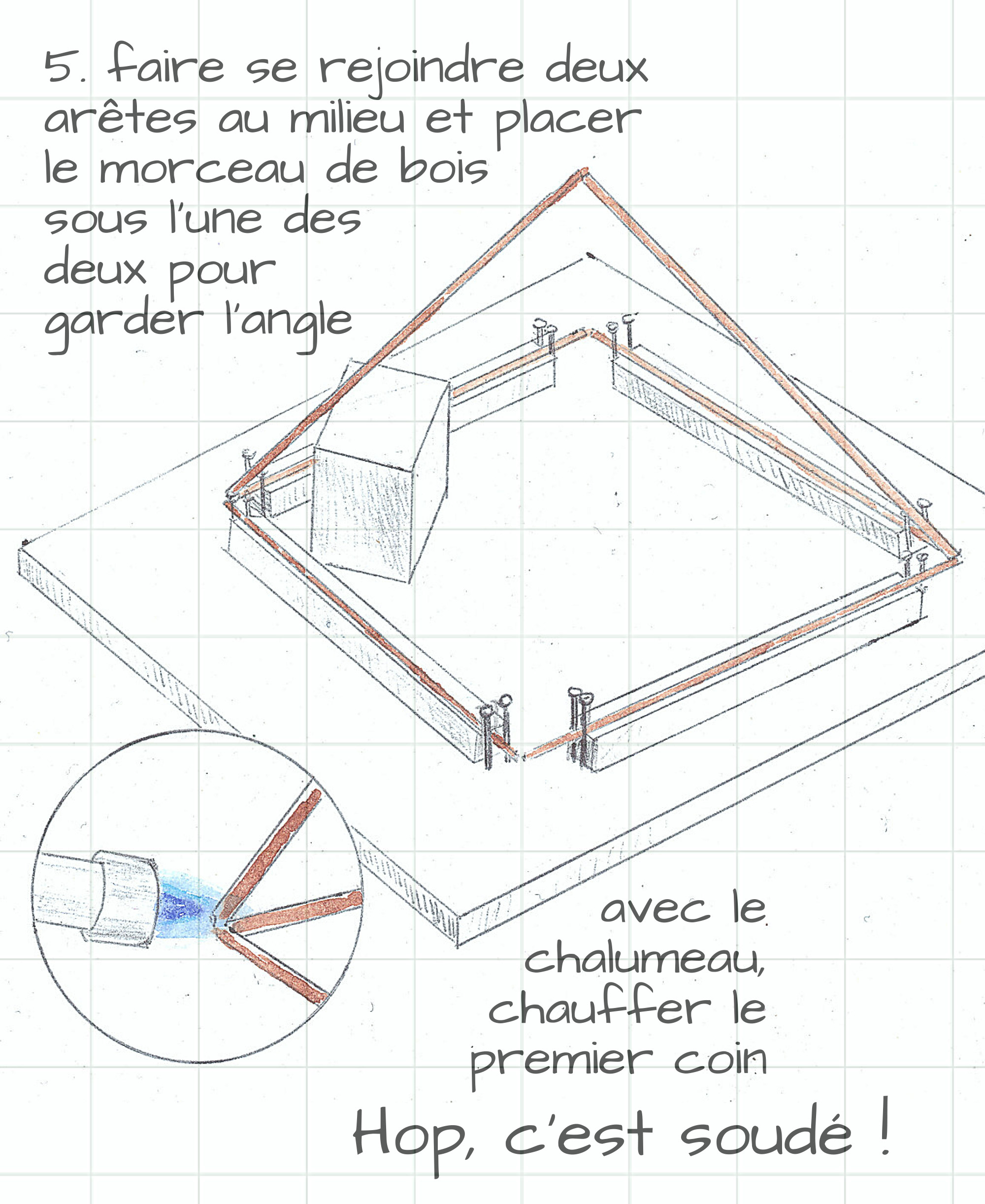 Electroculture : Pyramide en cuivre, étape 3 par Aurélien Culat.