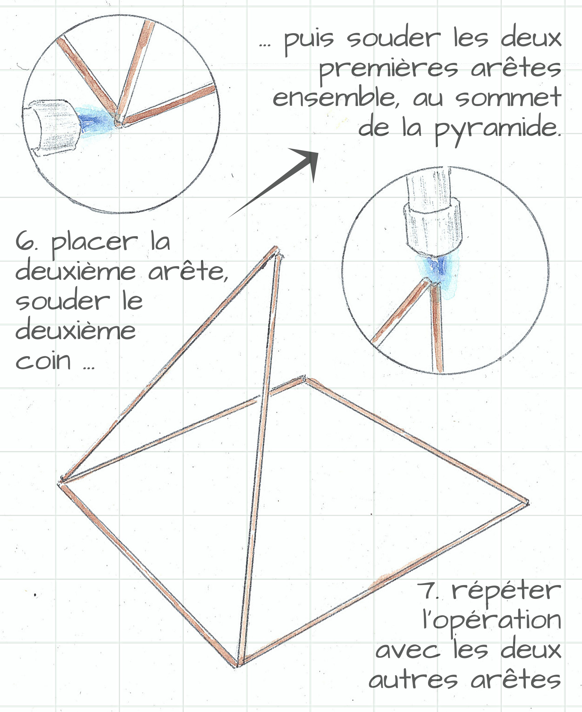 Electroculture : Pyramide en cuivre, étape 4 par Aurélien Culat.