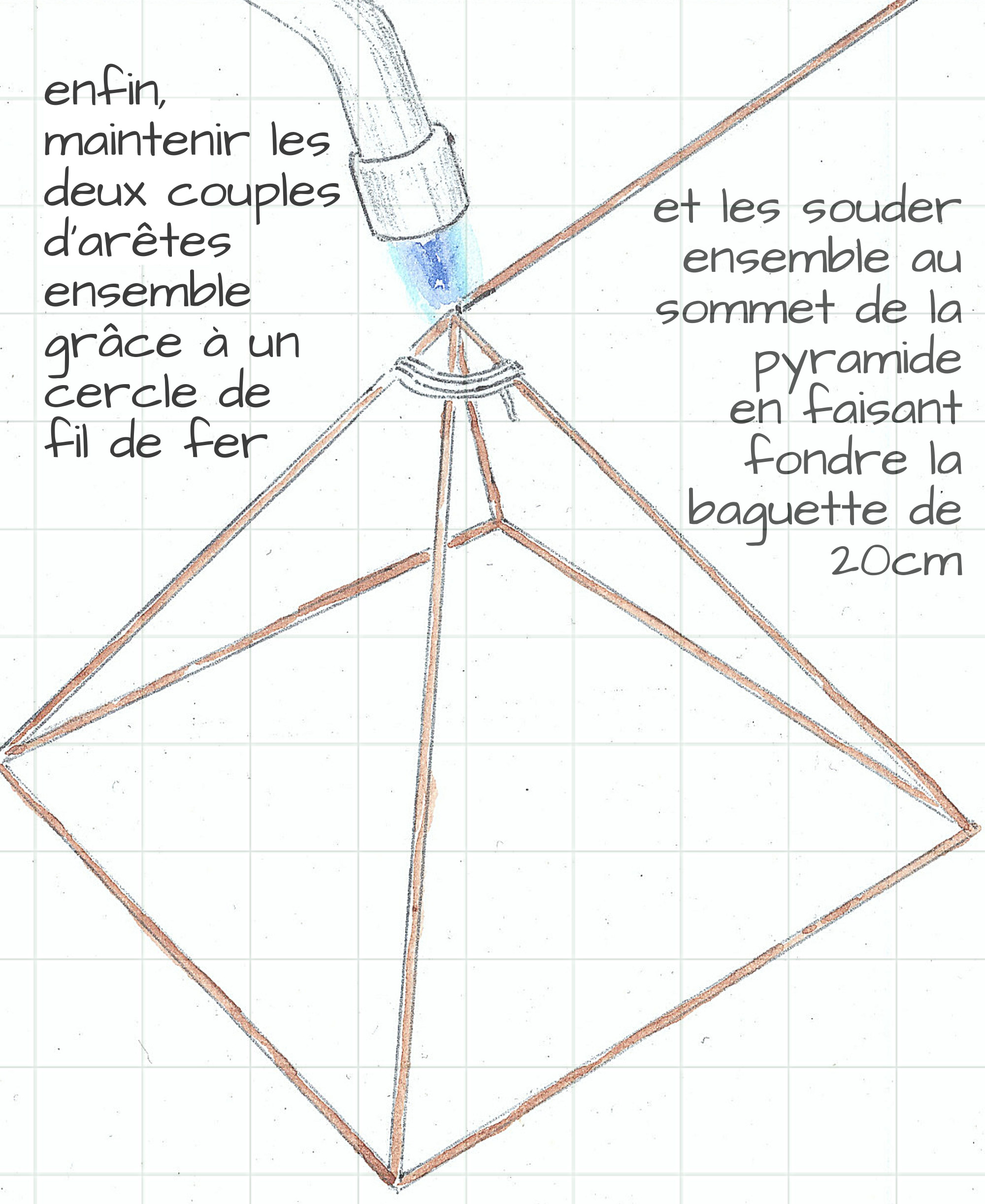 Electroculture : Pyramide en cuivre, étape 5 par Aurélien Culat.