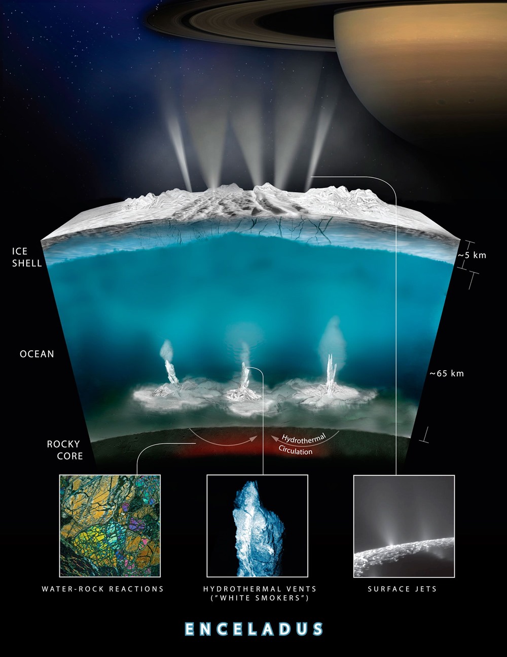 Encelade & ses geysers ou rayures.