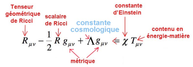 Equation d'Einstein