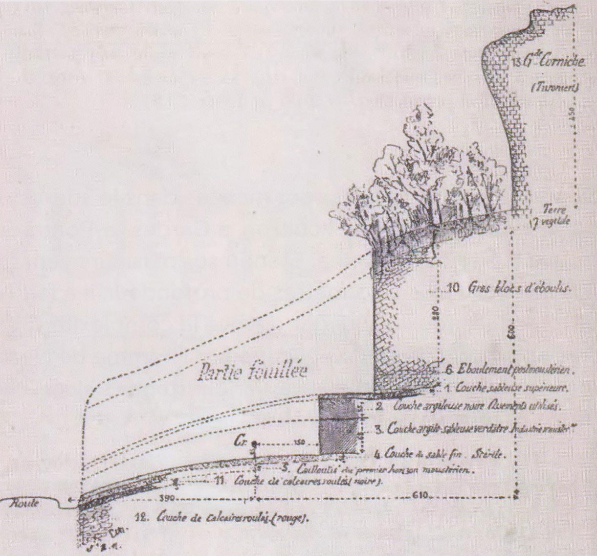 Croquis de la grotte de La Quina en Charente.