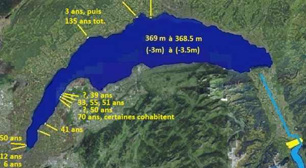 Lac Gioran phase remplissage