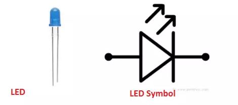 Led (composant électronique), aspect & symbole.