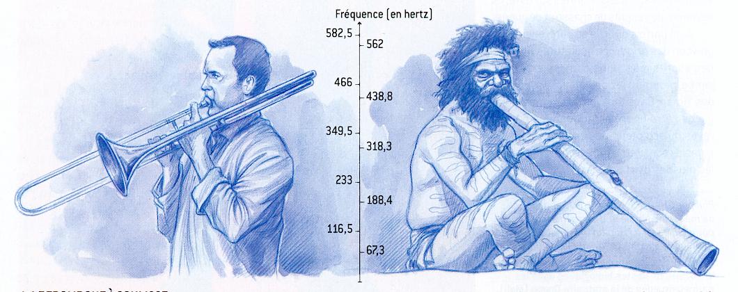 Musique & Harmoniques : Trombone à coulisse & Didgeridoo