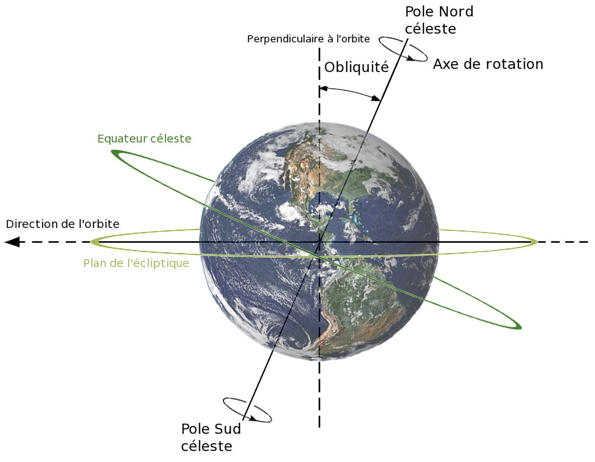 Obliquité de la planète Terre