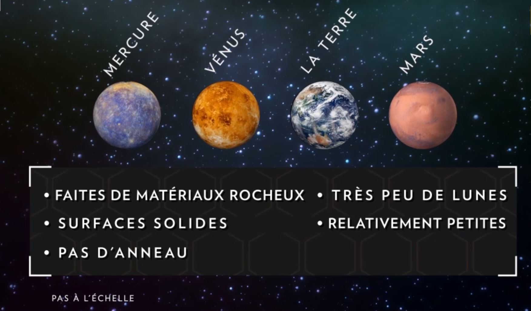 Planètes telluriques (Mercure, Vénus, Terre, Mars).