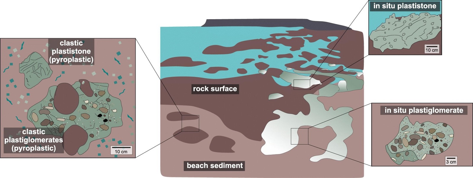 Plastiglomerate & plastistone