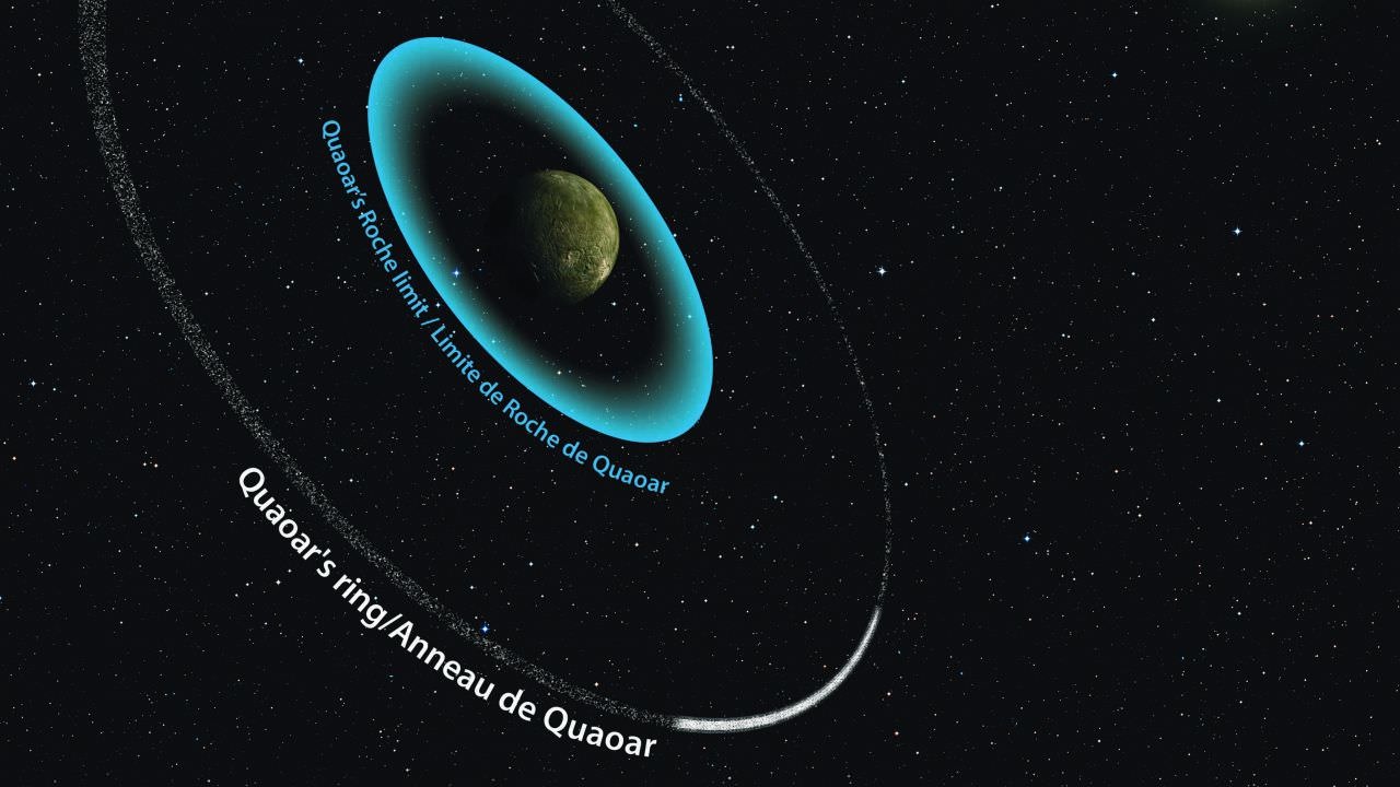 Quaoar, limite de Roche & anneau.