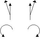 Rotationnel d'une fonction vectoriel entraînant un tourbillon, si deux directions