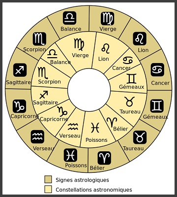 Signes astrologiques & constellations astronomiques.