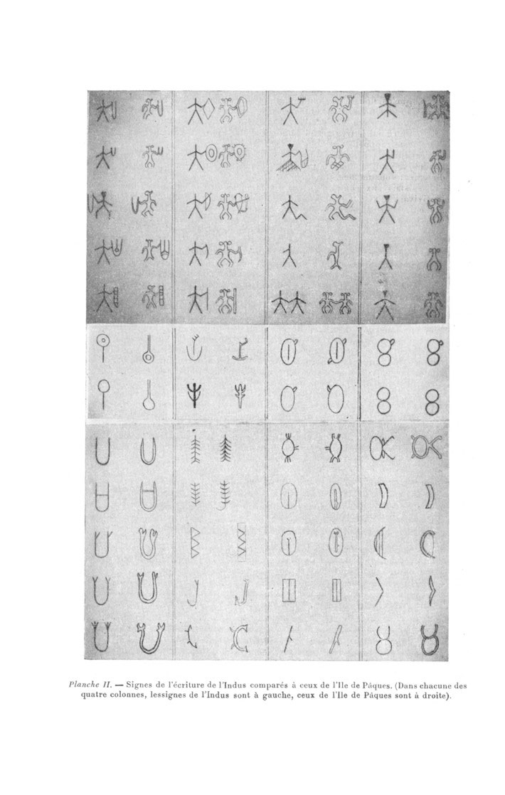 Signes de l'écriture de l'Indus (Inde, Pakistan), versus signes de l'écriture de l'île de Pâques (océan Pacifique, Chili).