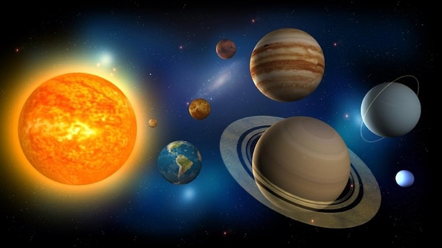 Système solaire avec ses planètes.