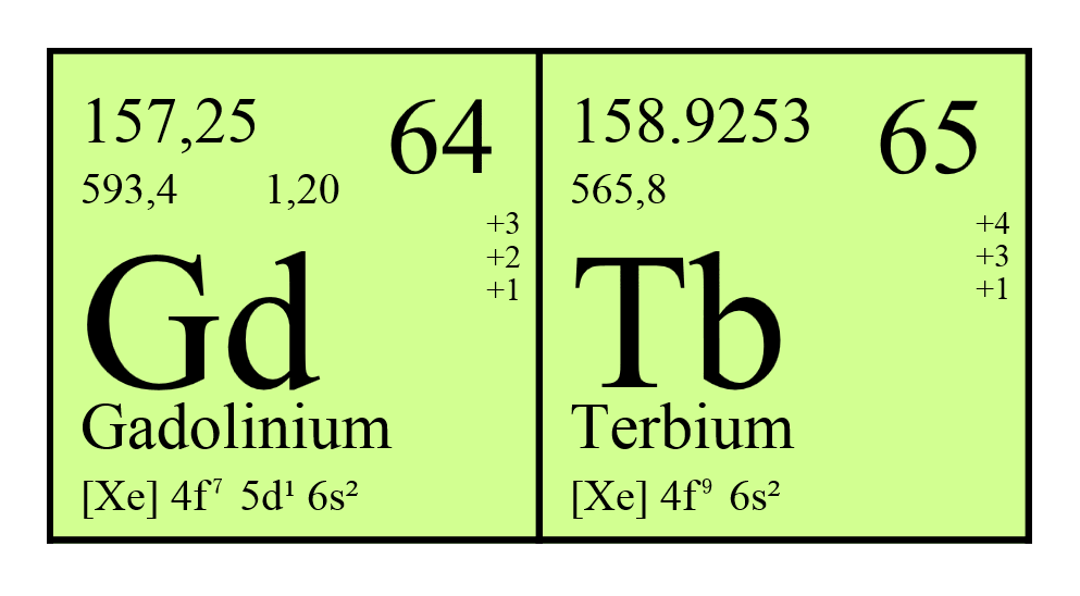 Gadolinium versus terbium