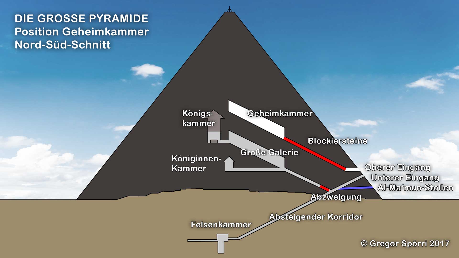 Chambre secrète reliée au couloir de la face nord dans la pyramide de Khéops.