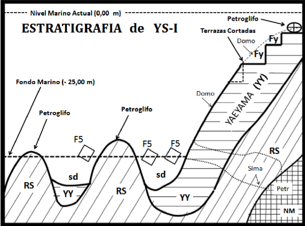 Yonaguni, pétroglyphes sous l'eau.